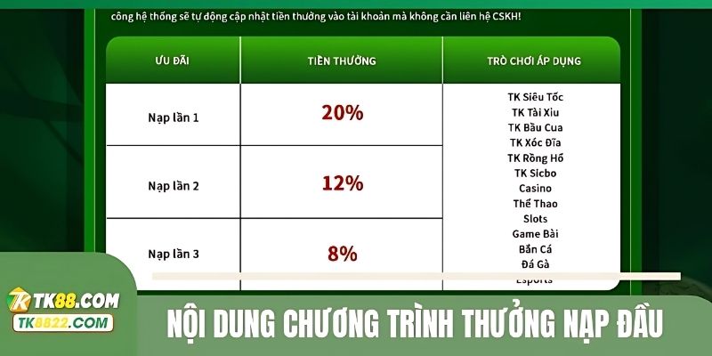 Điều kiện nhận thưởng và thể lệ chương trình